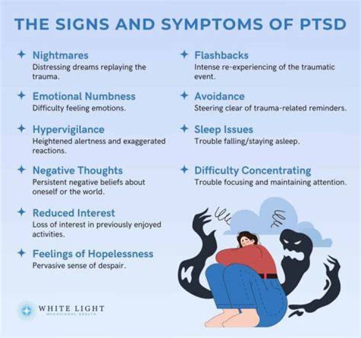 What does PTSD look like?