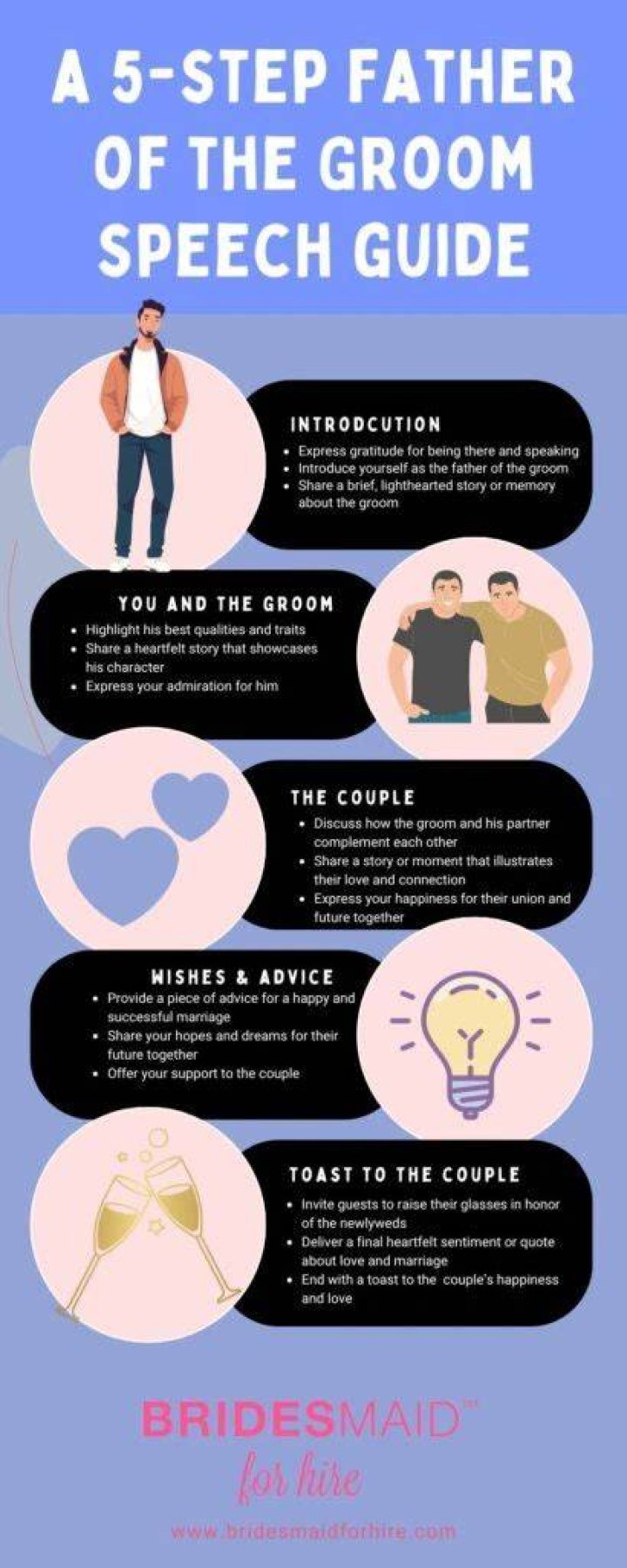 What does the father of the groom do?