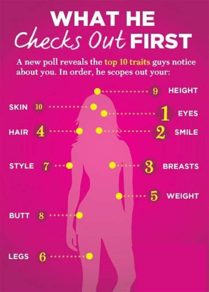 What feature do guys notice first?
