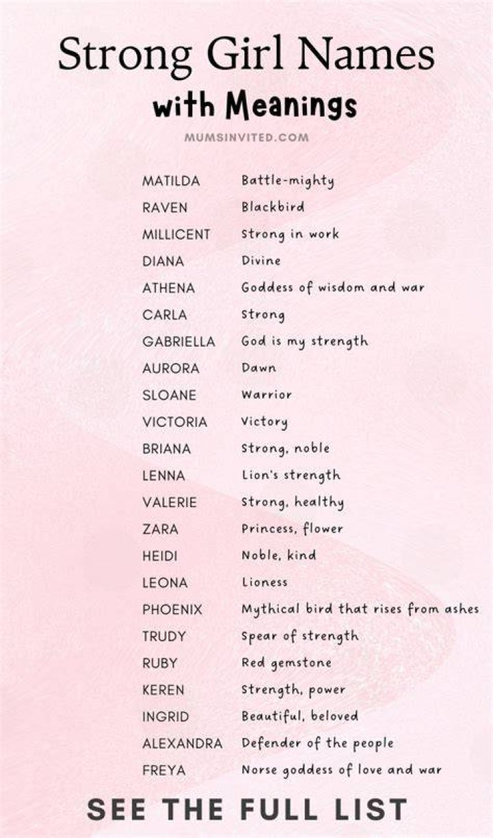 What female name means aggressive?