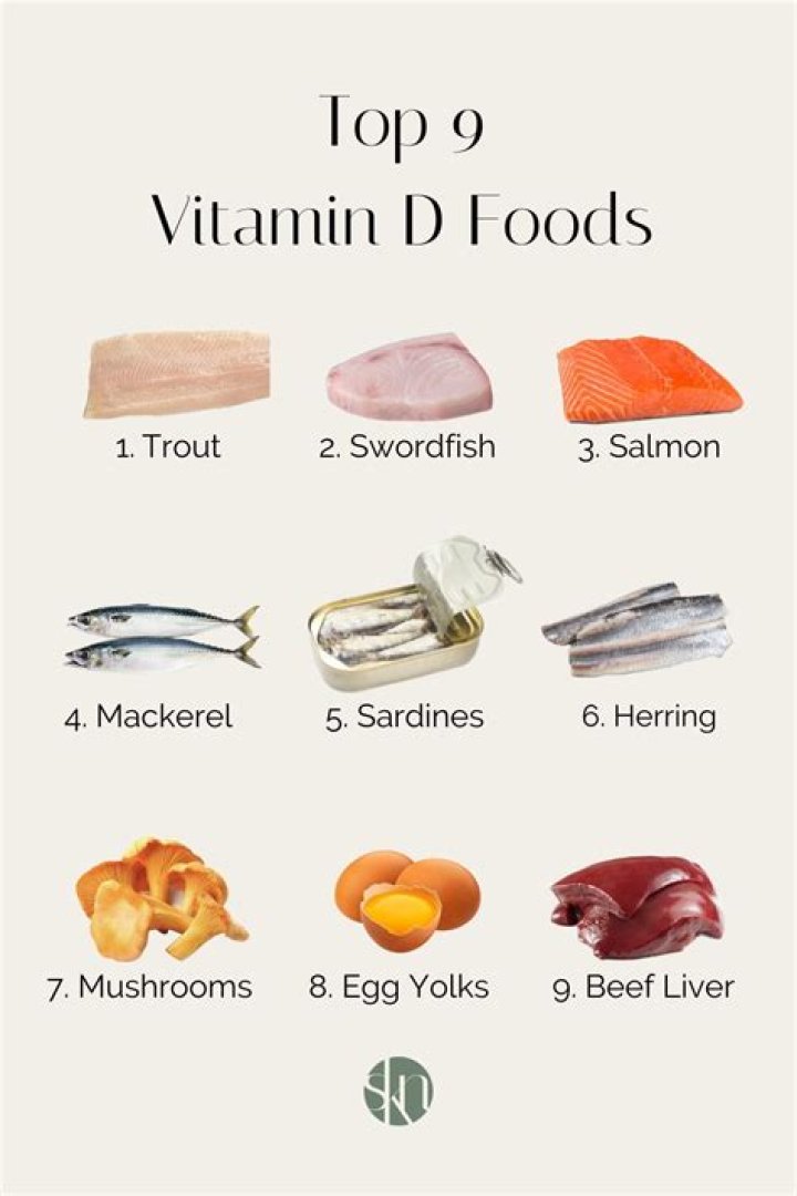 What fish has the most Vit D?