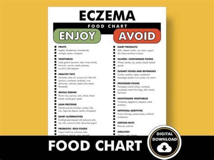 What foods to avoid if you have eczema?
