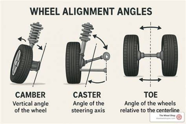 What happens during an alignment?