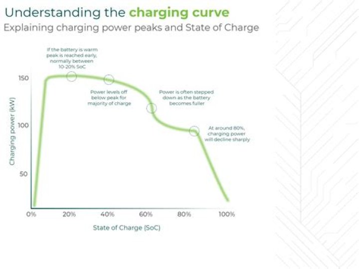 What happens if battery charging rate is too high?