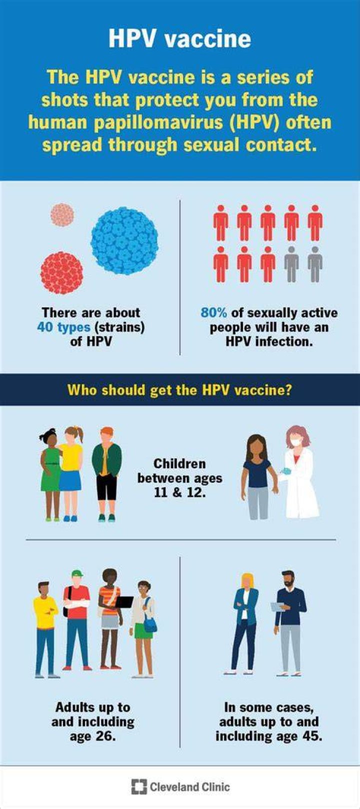 What happens if you have HPV for 3 years?