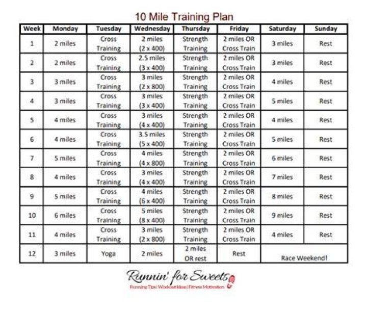 What happens to your body on a 10 mile run?