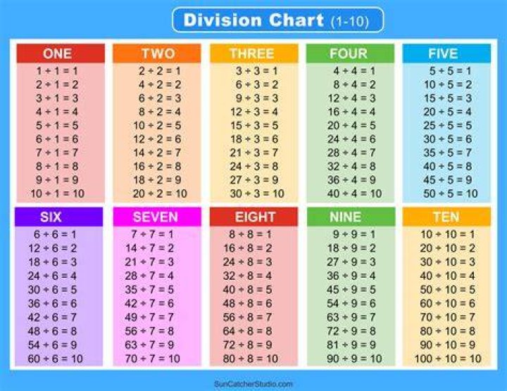 What is 5 divided O?