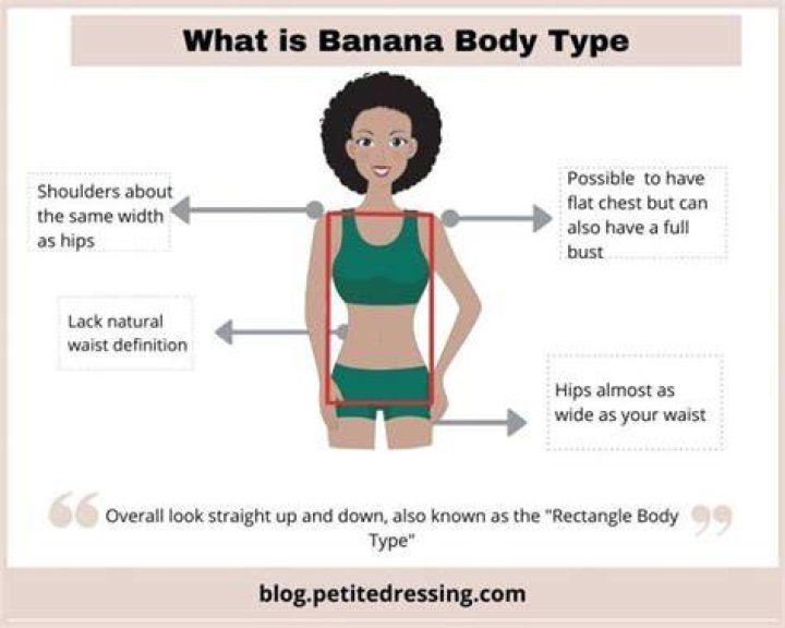 What is a banana body type?