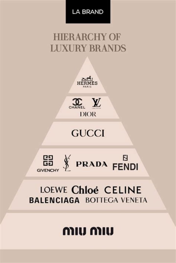What is a luxe item?