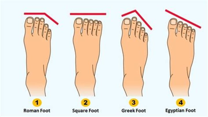 What is a Roman foot?