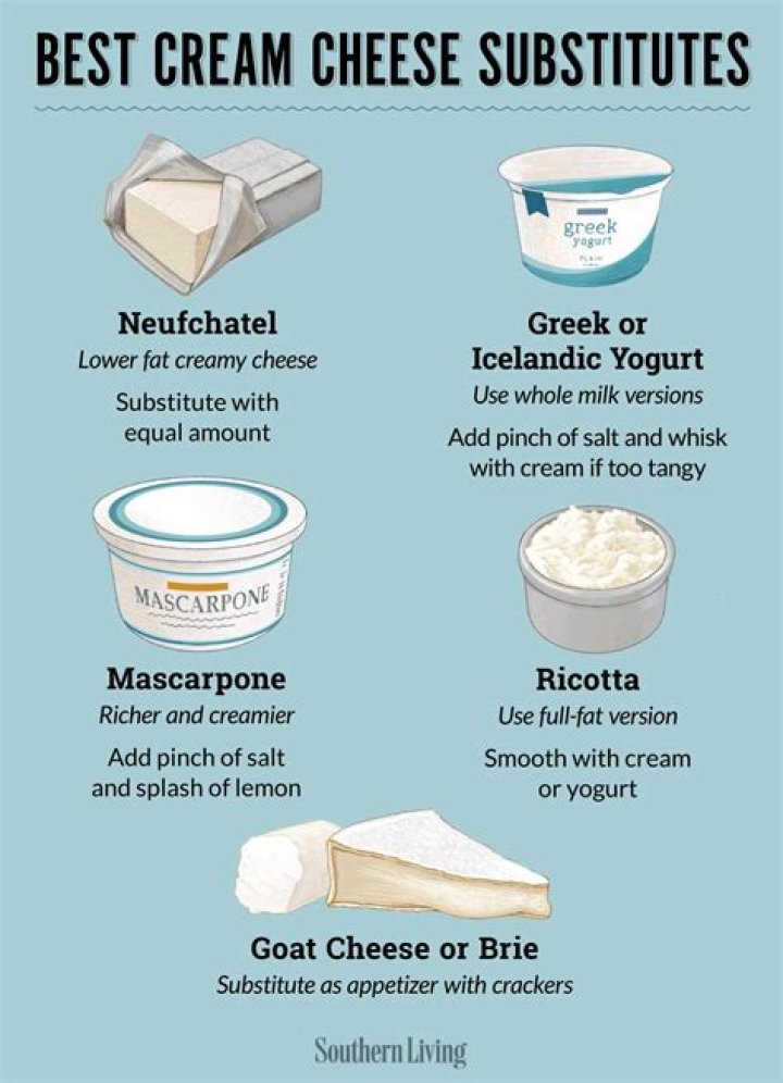 What is a substitute for processed cheese?