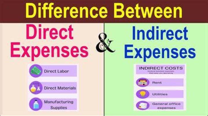 What is direct and indirect expenses?