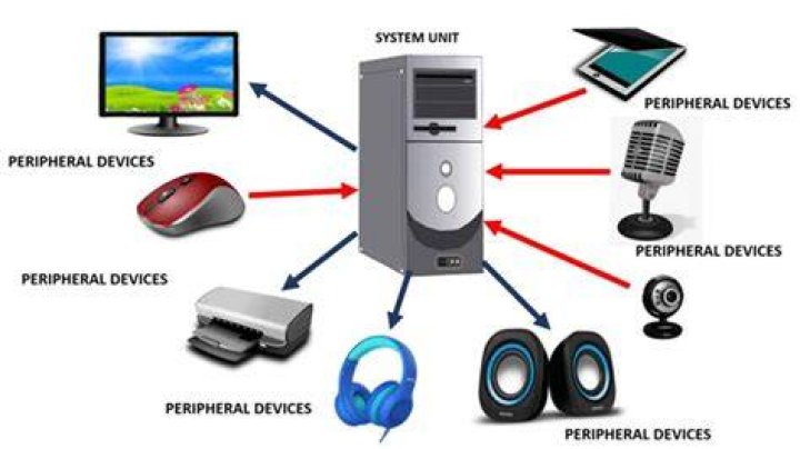 What is external hardware examples?