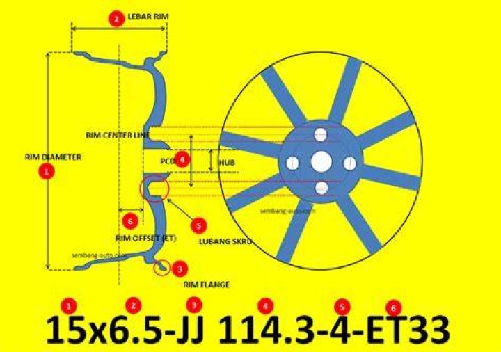 What is JJ in rims?