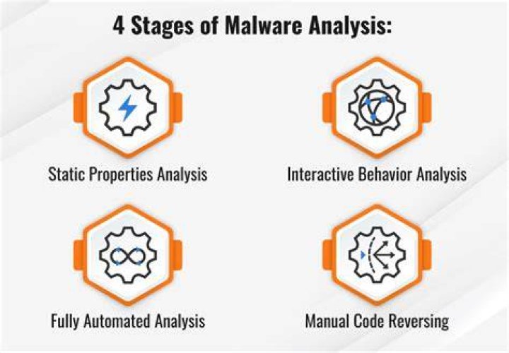 What is malware analysis tools?