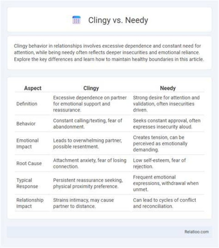 What is needy behavior?