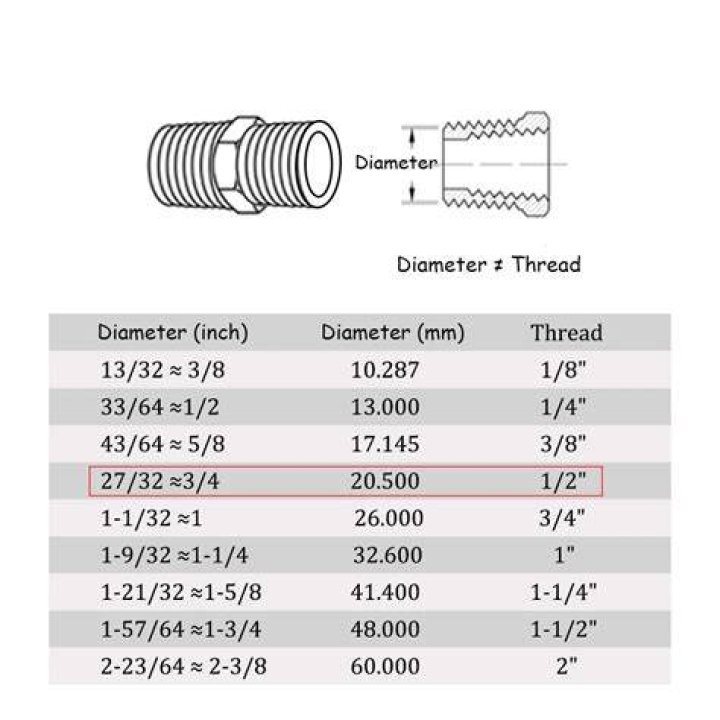 What is NPT thread size?