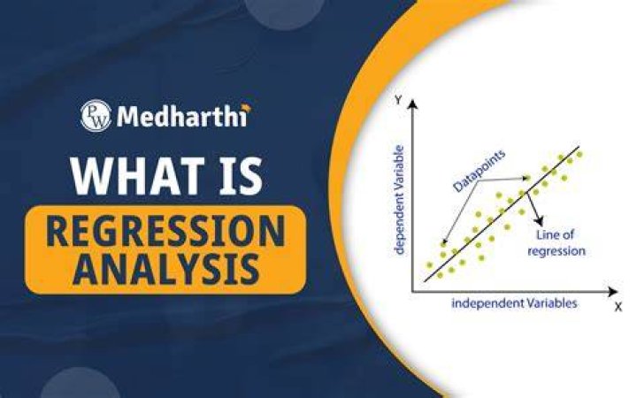 What is one real life example of when regression analysis is used?