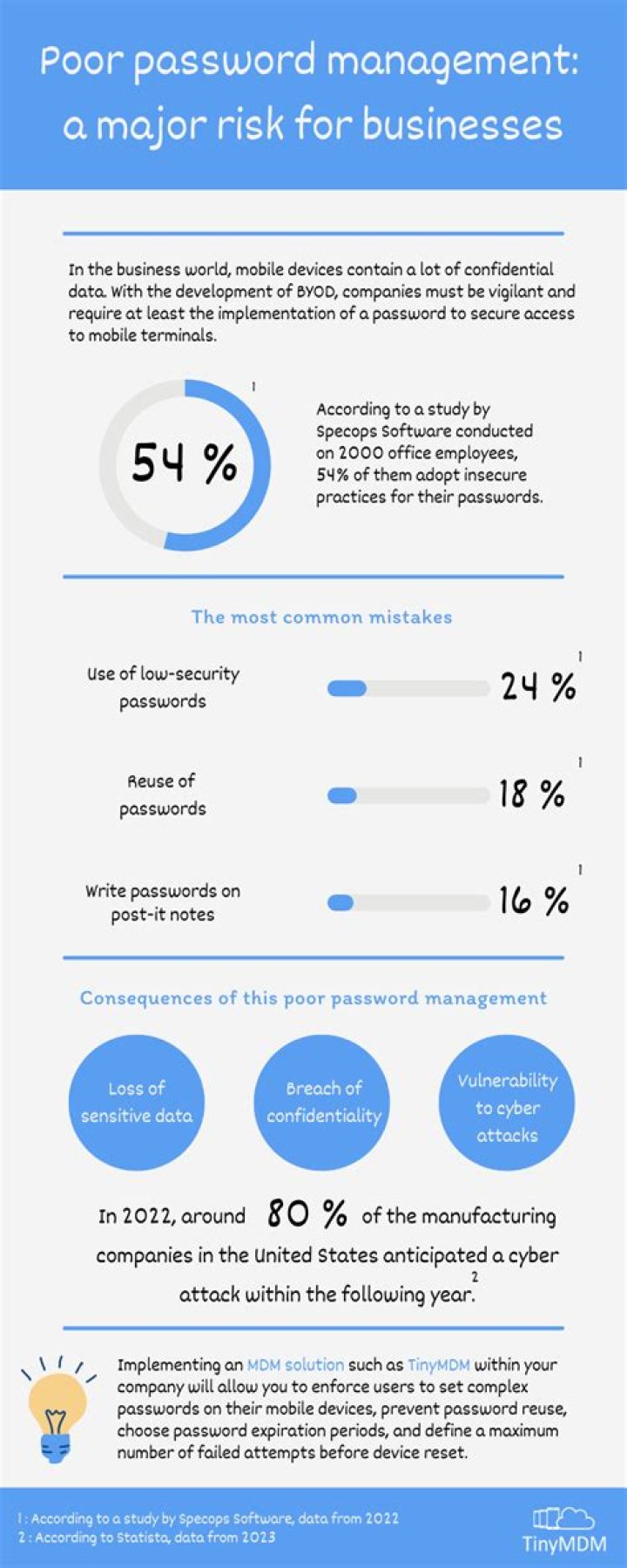 What is poor password?