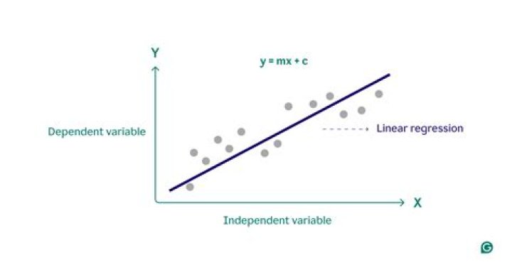 What is regression in AI example?