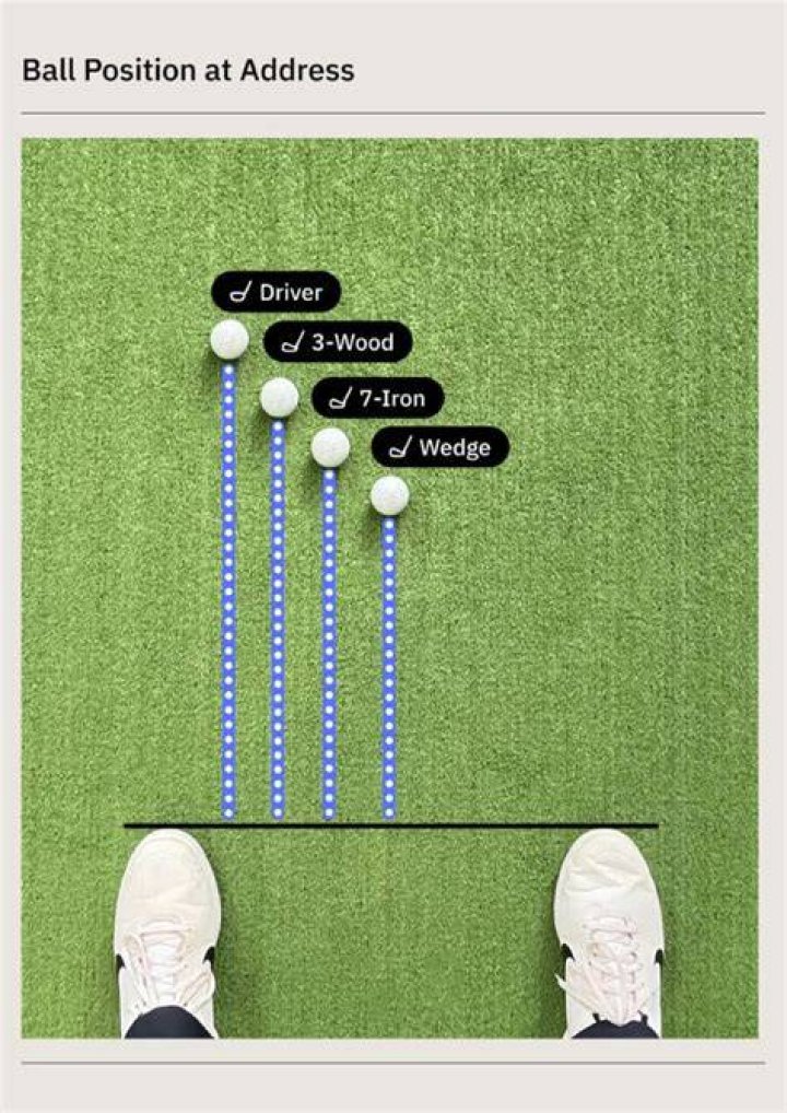 What is Rule 5.3 A in golf?