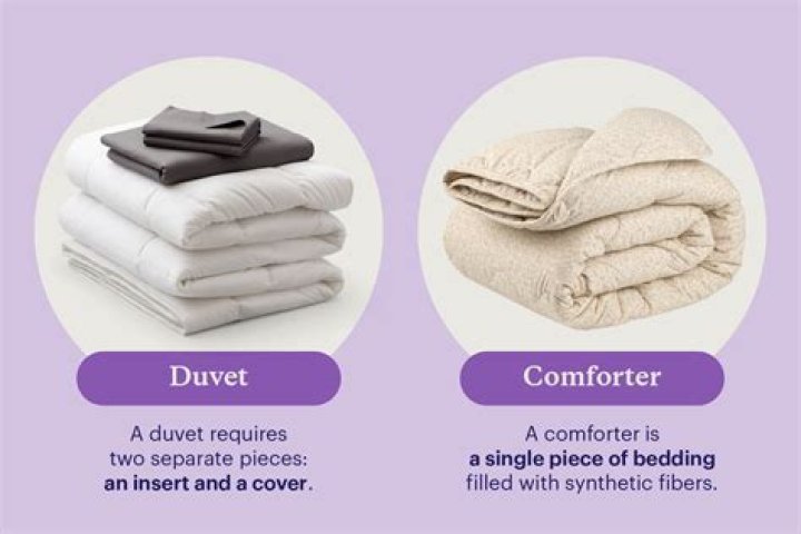 What is the blanket called that goes under the comforter?