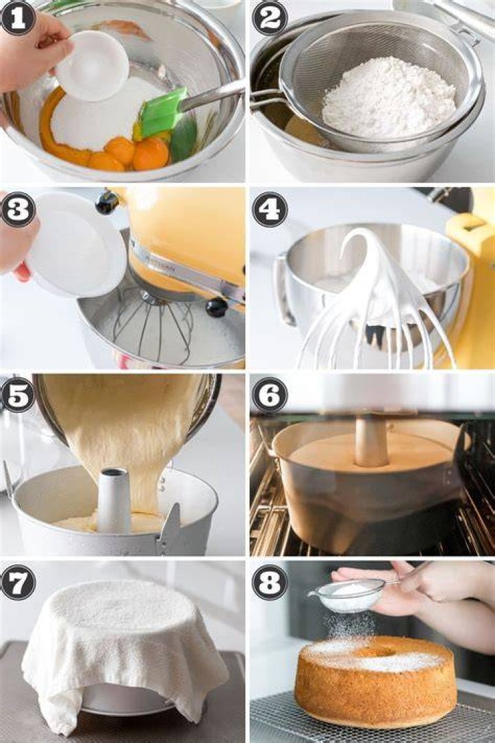 What is the chiffon method?