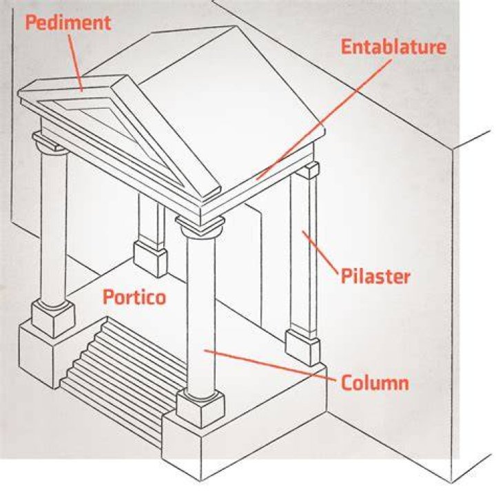 What is the difference between a portico and a pediment?