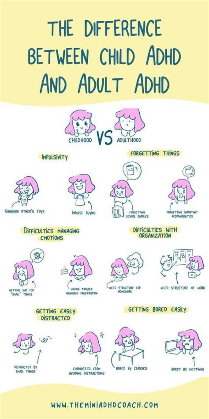 What is the difference between ADHD and normal child behavior?