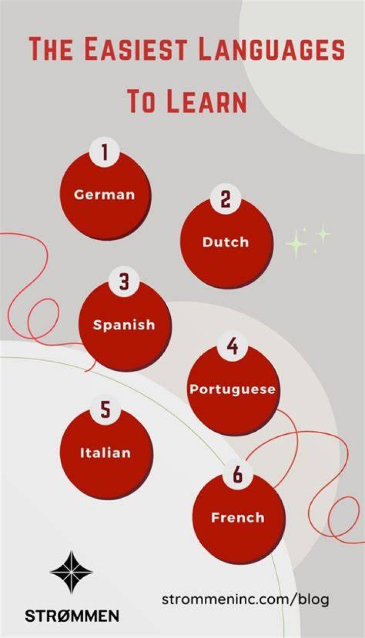 What is the easiest way to go to USA?