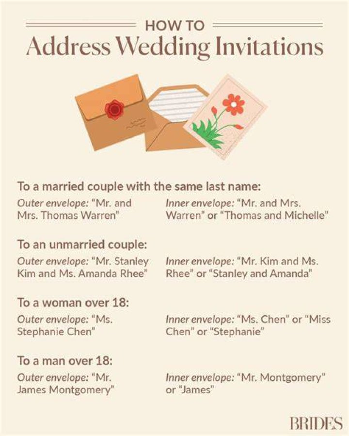 What is the etiquette for inviting guests to a wedding?
