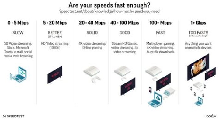 What is the fastest WIFI router speed?