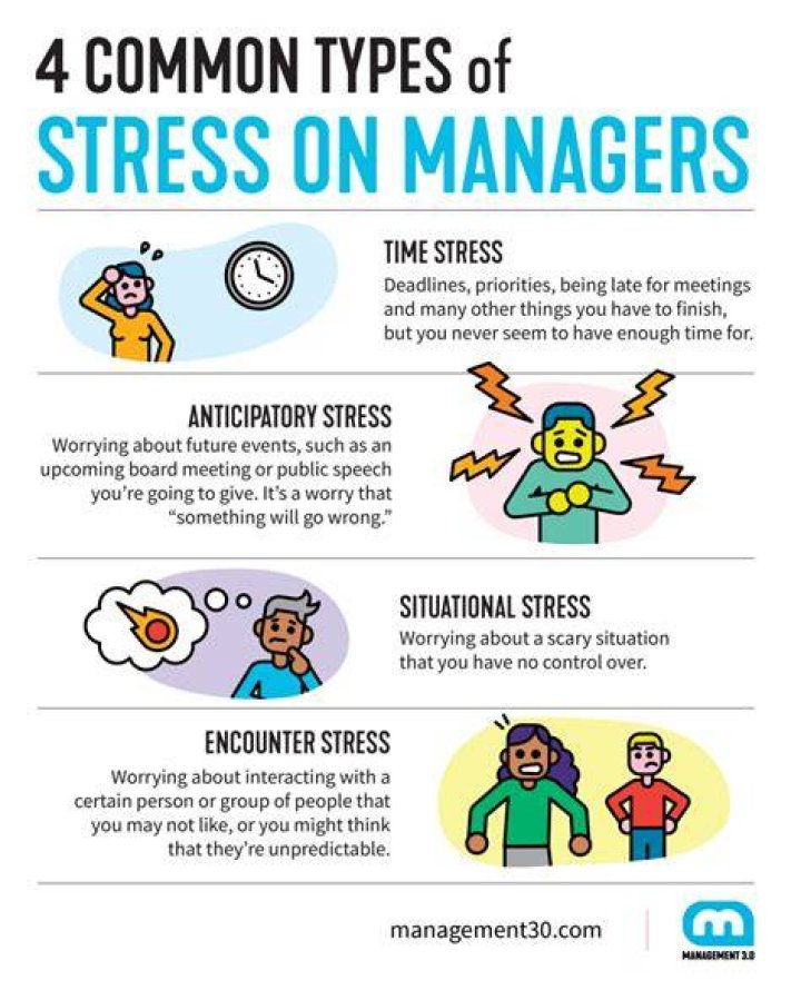 What is the least stressful type of doctor?