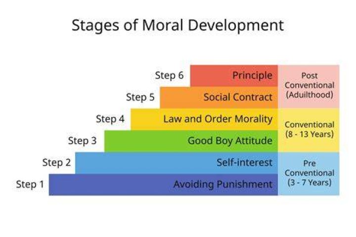 What is the moral of The Darkest Minds?