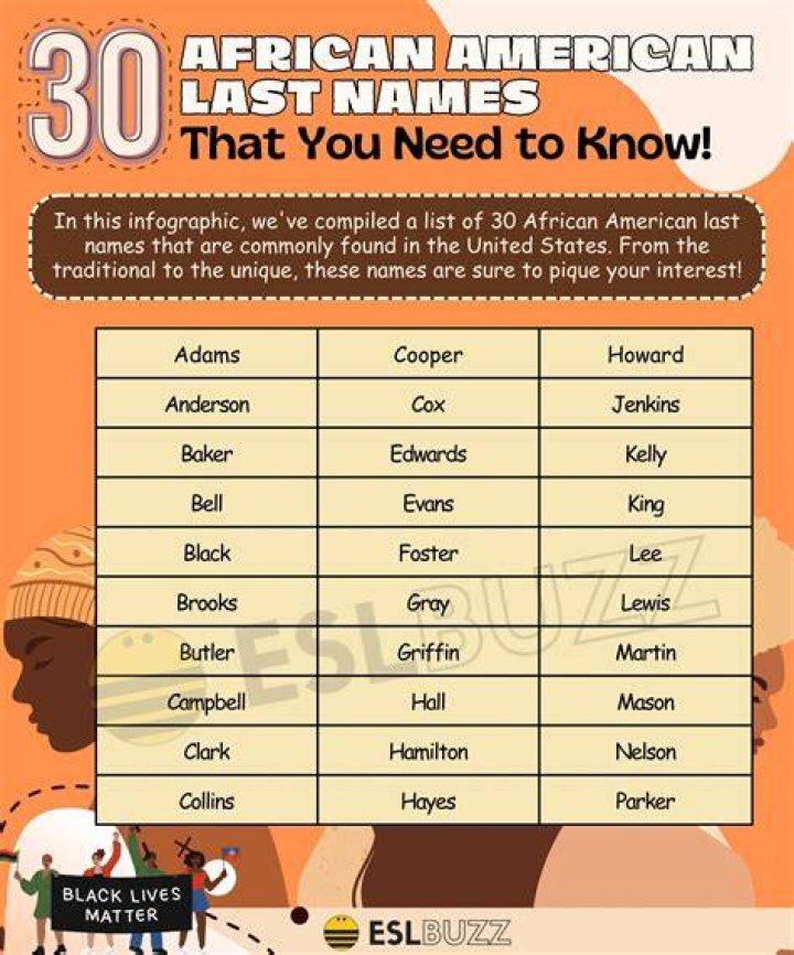 What is the most common last name for a Black person?