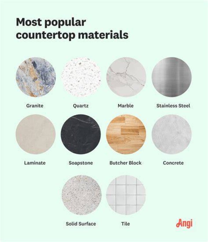 What is the most popular countertop material today?