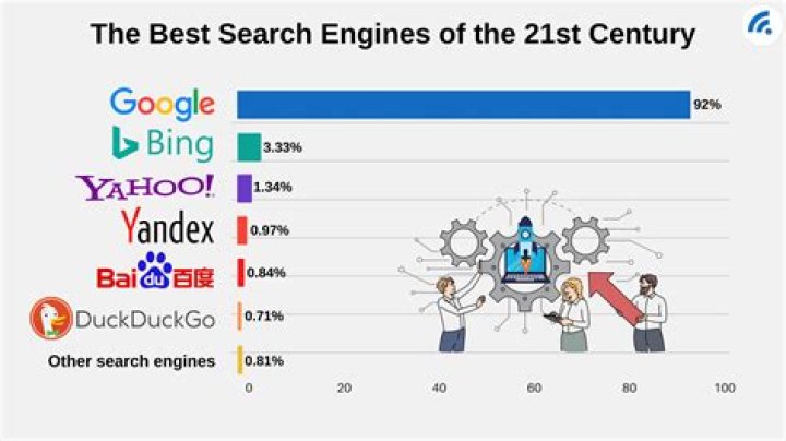 What is the most private search engine?