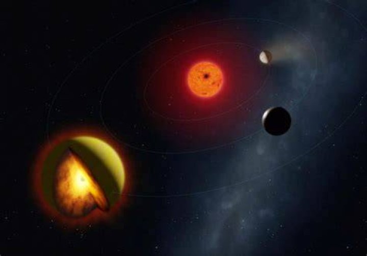 What is the yellow planet?