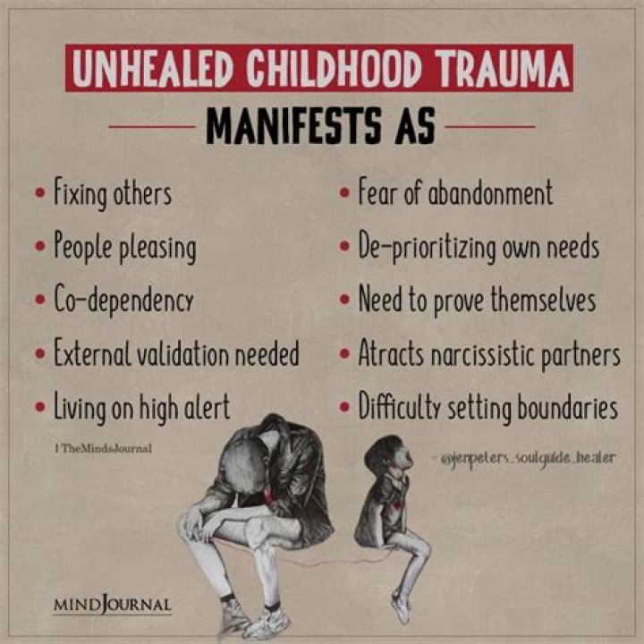 What is unresolved childhood trauma?
