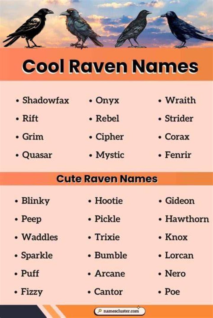 What name means Raven?