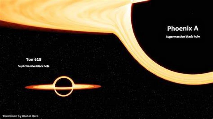 What percentage of Phoenix is black?