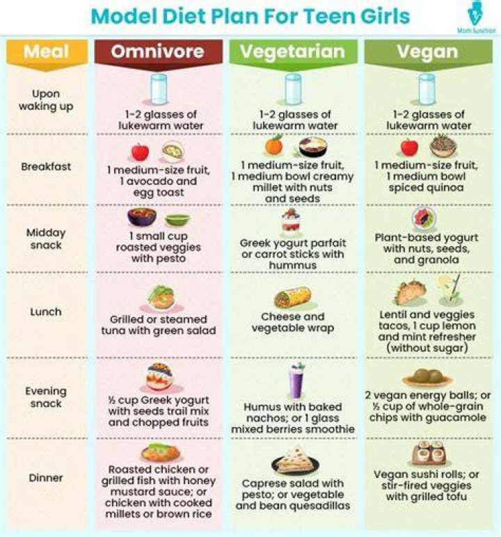 What should a teenage girl eat for lunch?