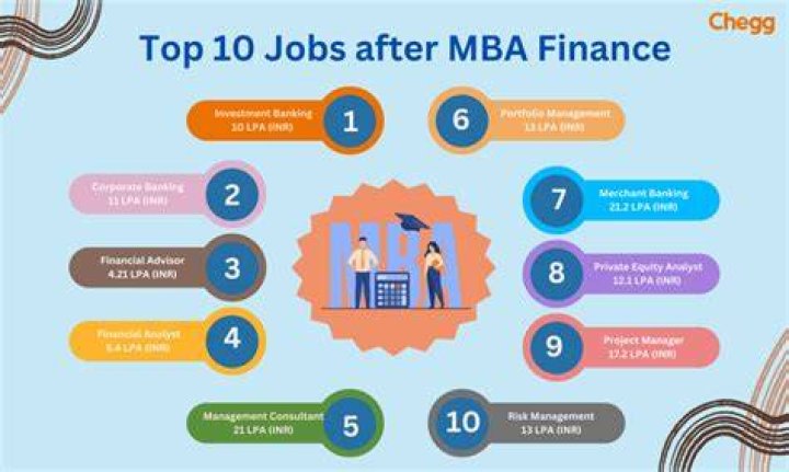 What should I do after MBA?