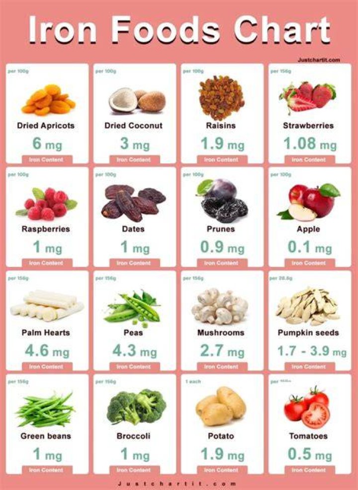 What should I eat in 100 RS?