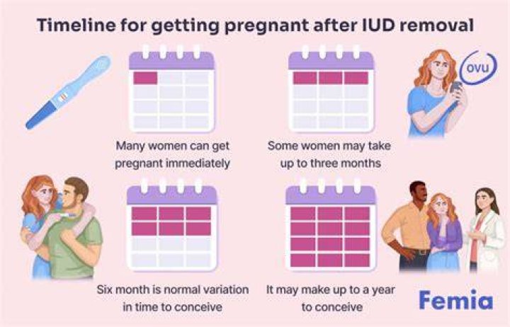 What should I watch after getting an IUD?