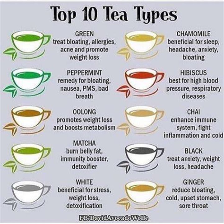 What tea makes you smell good?