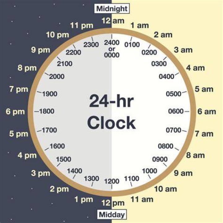 What time is 20 30 pm?