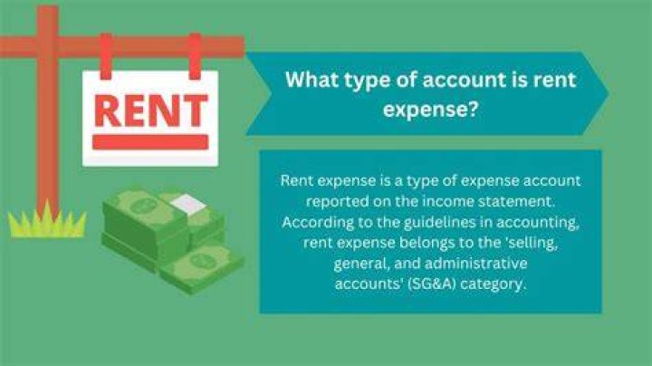 What type of account is rent expense?