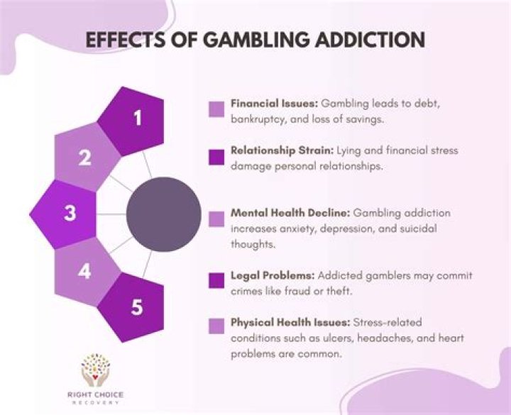 What type of gambling is the most addictive?