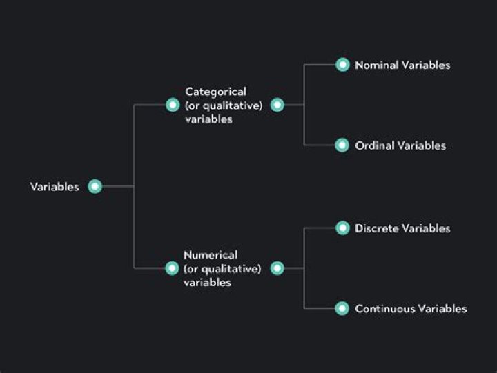 What type of variable is seconds?